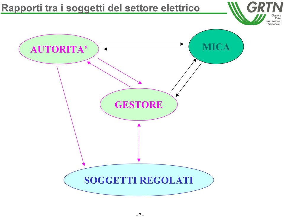 elettrico AUTORITA