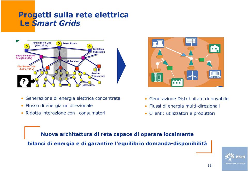 Flussi di energia multi-direzionali Clienti: utilizzatori e produttori Nuova architettura di rete