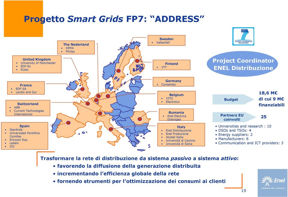 25 Spain Iberdrola Universidad Pontificia Comillas Ericsson Esp.