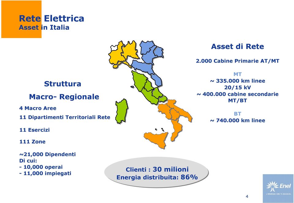 Territoriali Rete MT ~ 335.000 km linee 20/15 kv ~ 400.