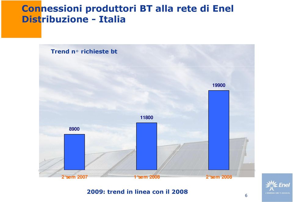 richieste bt 19900 8900 11800 2 sem 2007 1