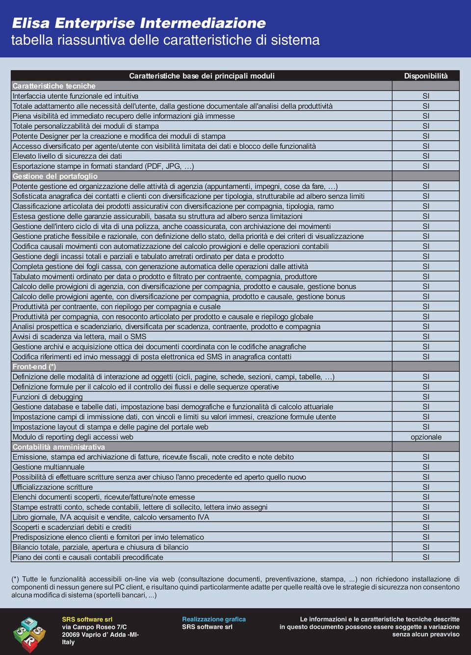 Designer per la creazione e modifica dei moduli di stampa Accesso diversificato per agente/utente con visibilità limitata dei dati e blocco delle funzionalità Elevato livello di sicurezza dei dati