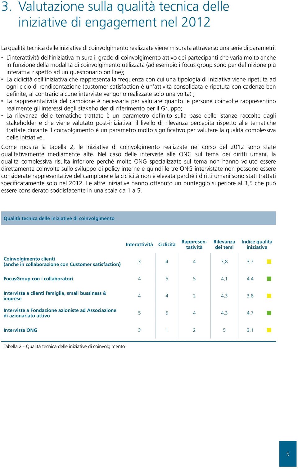 per definizione più interattivi rispetto ad un questionario on line); La ciclicità dell iniziativa che rappresenta la frequenza con cui una tipologia di iniziativa viene ripetuta ad ogni ciclo di