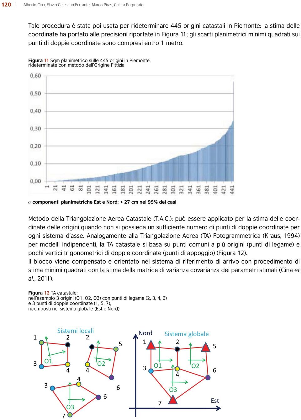 Figura 11 Sqm planimetrico sulle 445 origini in Piemonte, rideterminate con metodo dell Origine Fittizia σ componenti planimetriche Est e Nord: < 27 cm nel 95% dei casi Metodo della Triangolazione