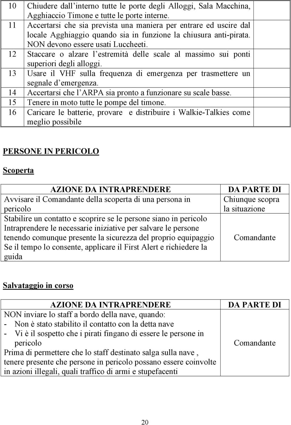 12 Staccare o alzare l estremità delle scale al massimo sui ponti superiori degli alloggi. 13 Usare il VHF sulla frequenza di emergenza per trasmettere un segnale d emergenza.