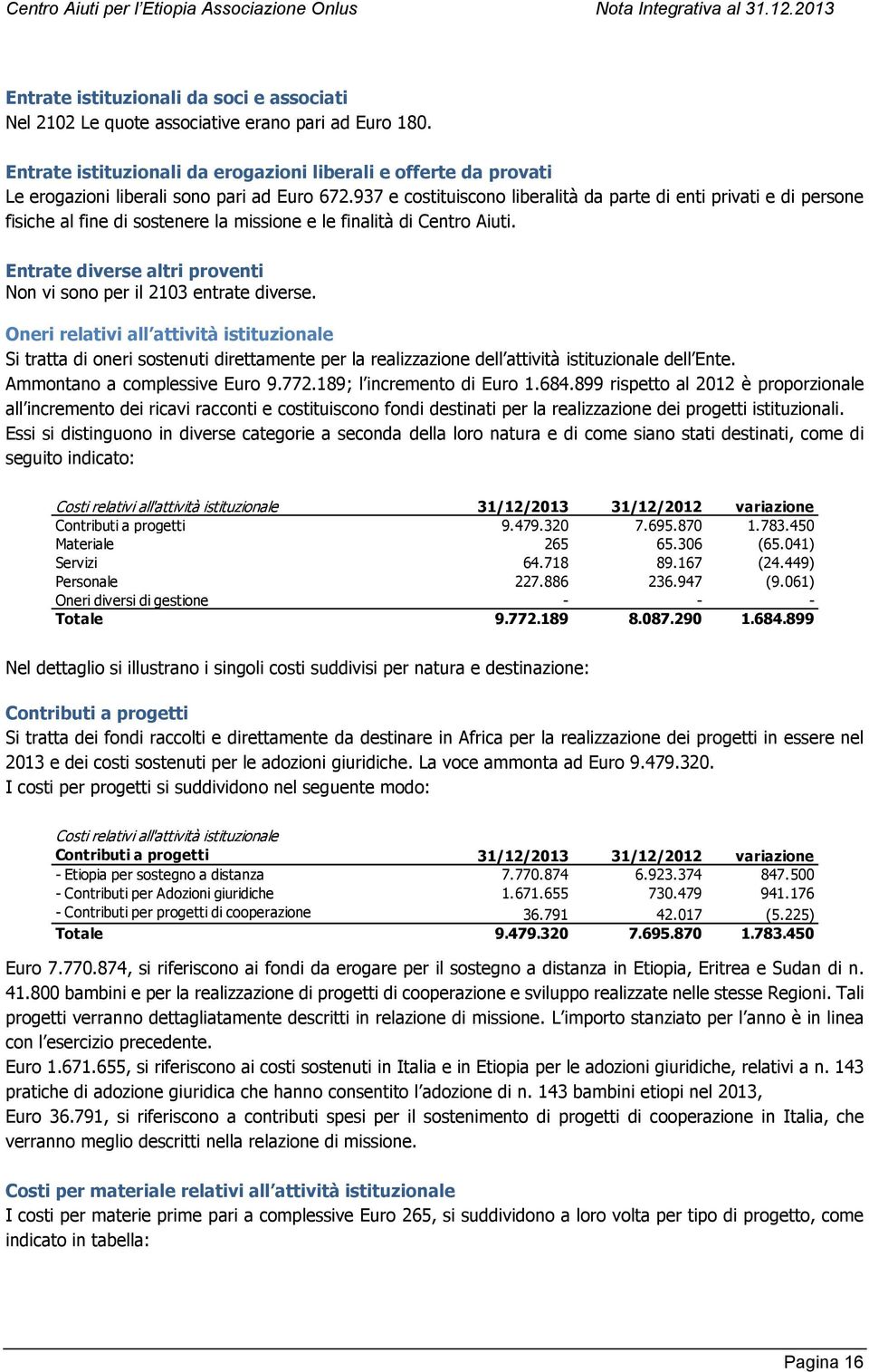 937 e costituiscono liberalità da parte di enti privati e di persone fisiche al fine di sostenere la missione e le finalità di Centro Aiuti.