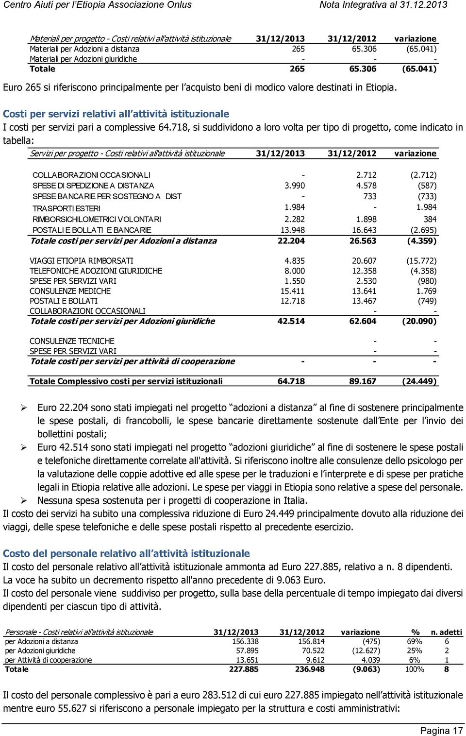 Costi per servizi relativi all attività istituzionale I costi per servizi pari a complessive 64.