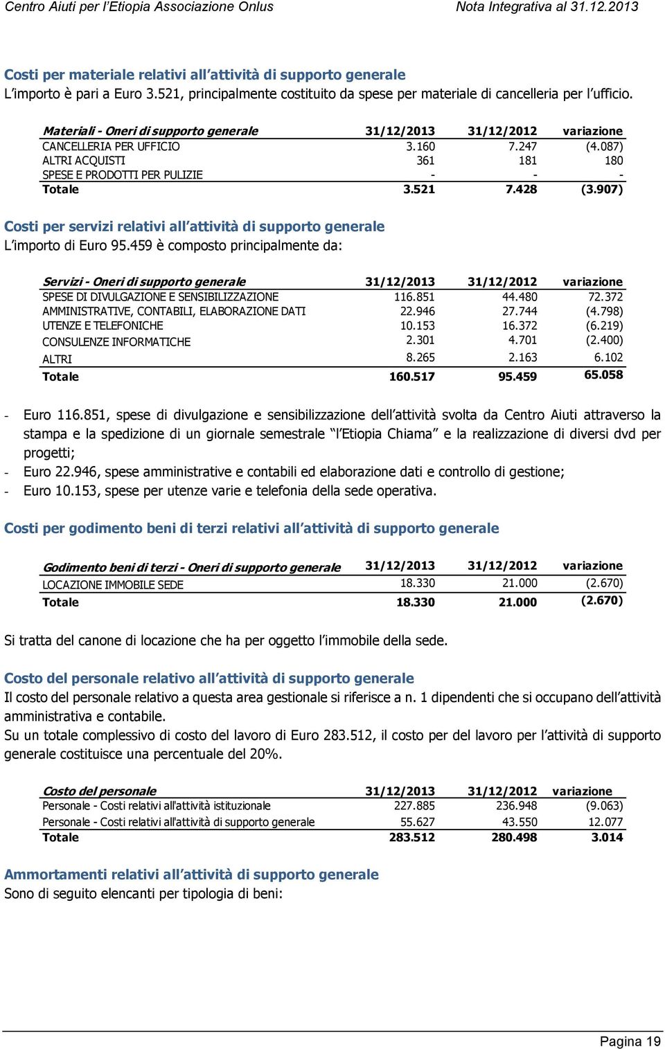 907) Costi per servizi relativi all attività di supporto generale L importo di Euro 95.