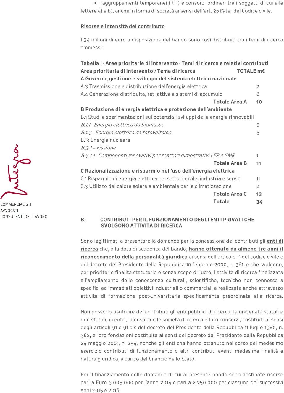 relativi contributi Area prioritaria di intervento / Tema di ricerca TOTALE m A Governo, gestione e sviluppo del sistema elettrico nazionale A.