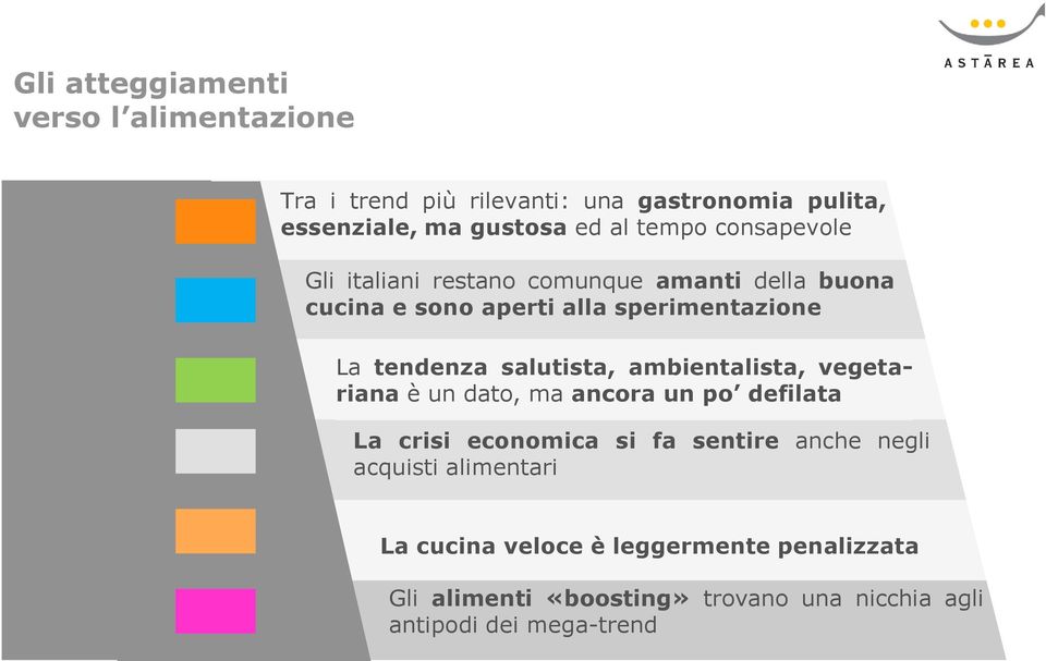 salutista, ambientalista, vegetariana è un dato, ma ancora un po defilata La crisi economica si fa sentire anche negli