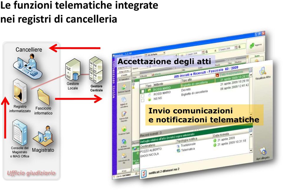 Locale Gestore Centrale Invio comunicazioni e