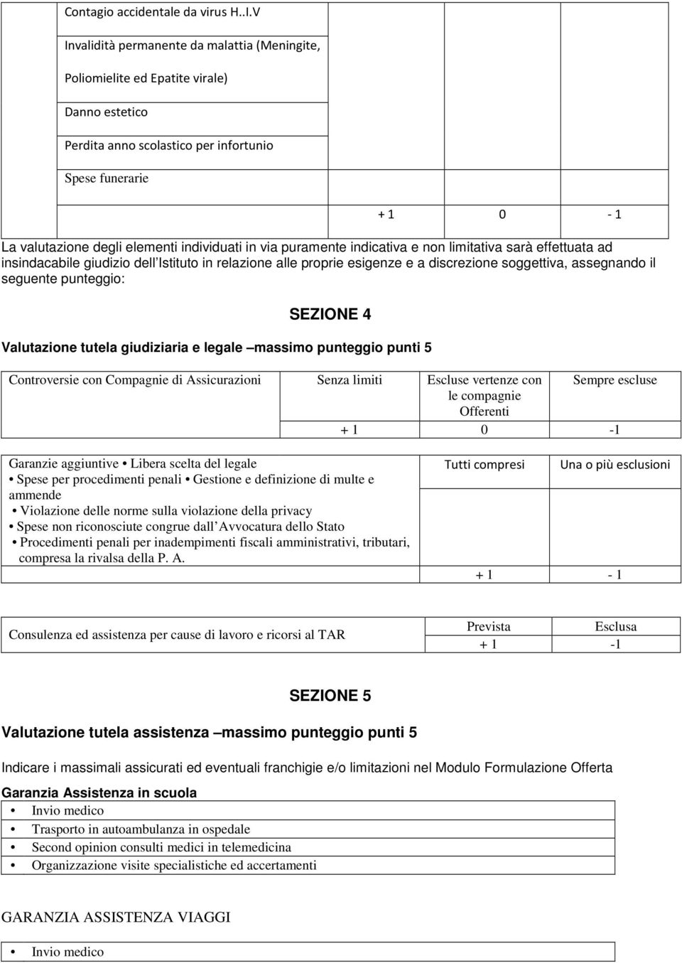 in via puramente indicativa e non limitativa sarà effettuata ad insindacabile giudizio dell Istituto in relazione alle proprie esigenze e a discrezione soggettiva, assegnando il seguente punteggio: