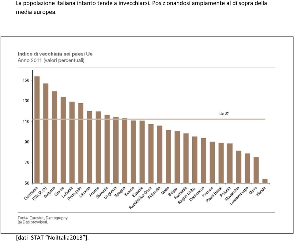 Posizionandosi ampiamente al di