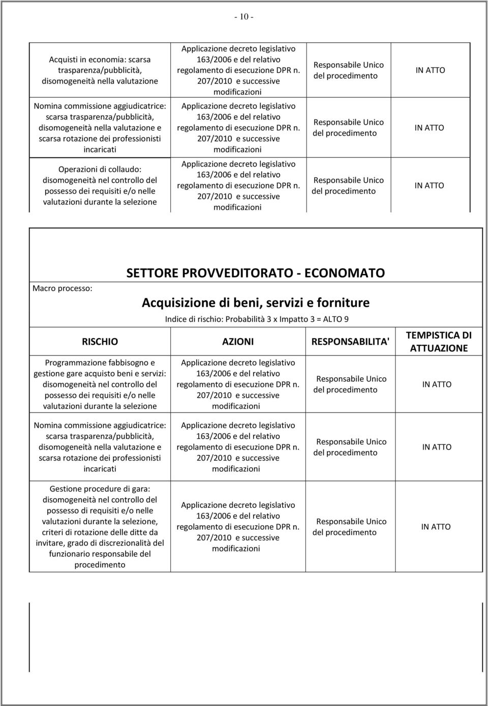 207/2010 e successive modificazioni Applicazione decreto legislativo 163/2006 e del relativo regolamento di esecuzione DPR n.