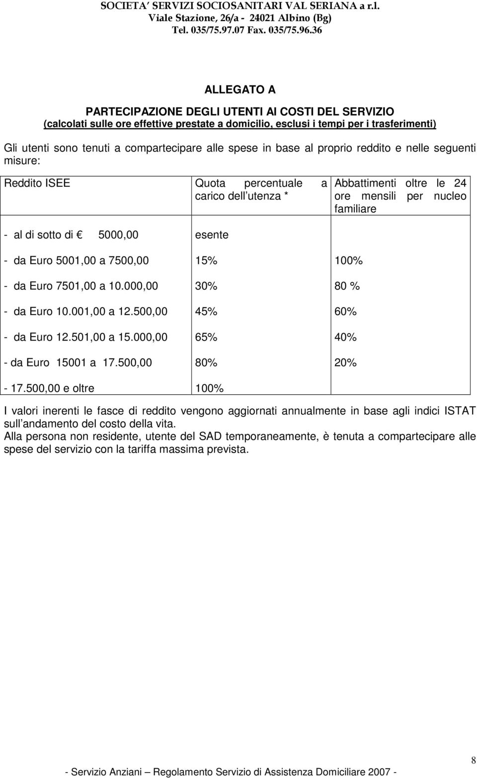 Euro 5001,00 a 7500,00 - da Euro 7501,00 a 10.000,00 - da Euro 10.001,00 a 12.500,00 - da Euro 12.501,00 a 15.000,00 - da Euro 15001 a 17.500,00-17.