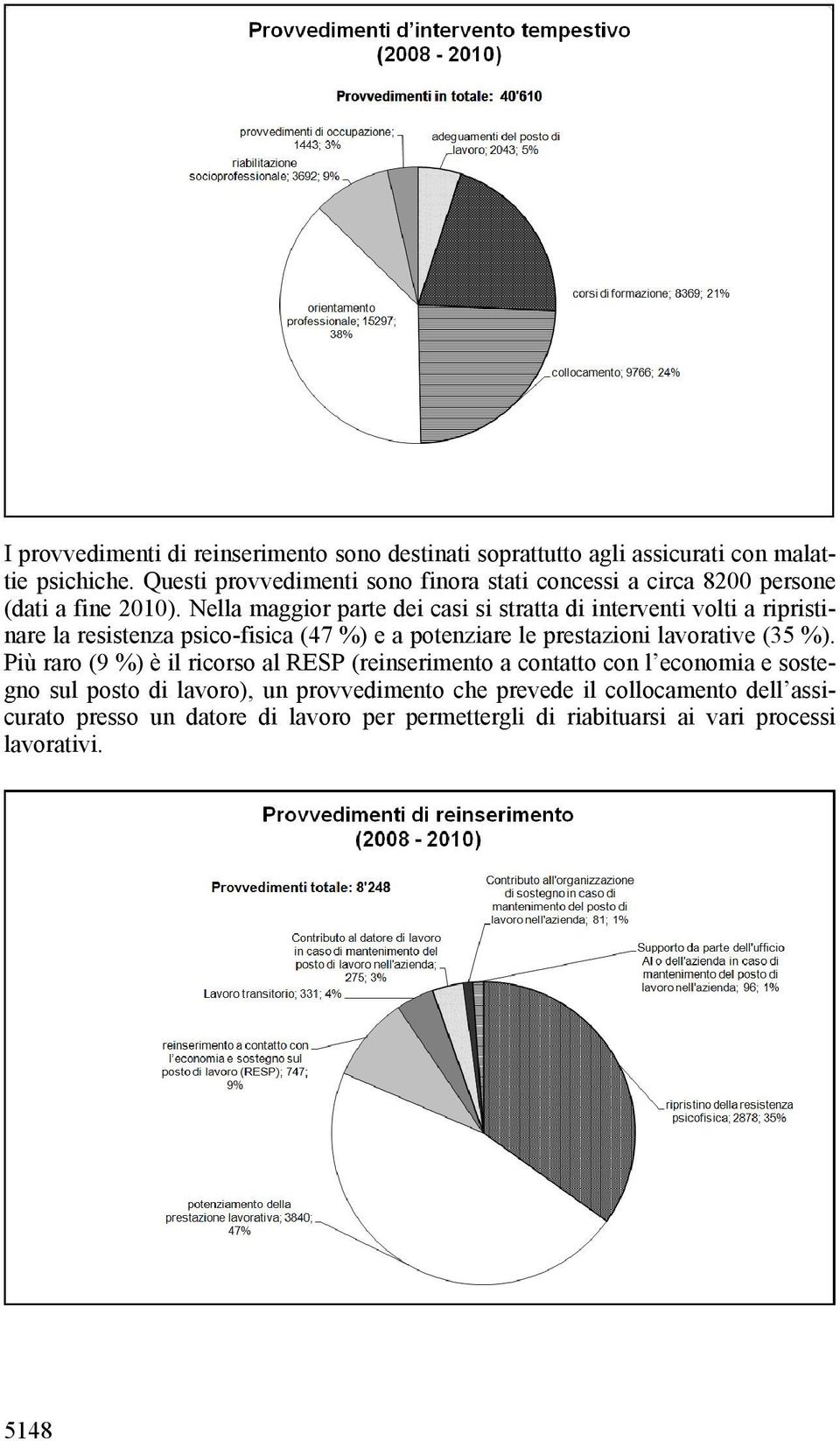 Nella maggior parte dei casi si stratta di interventi volti a ripristinare la resistenza psico-fisica (47 %) e a potenziare le prestazioni lavorative