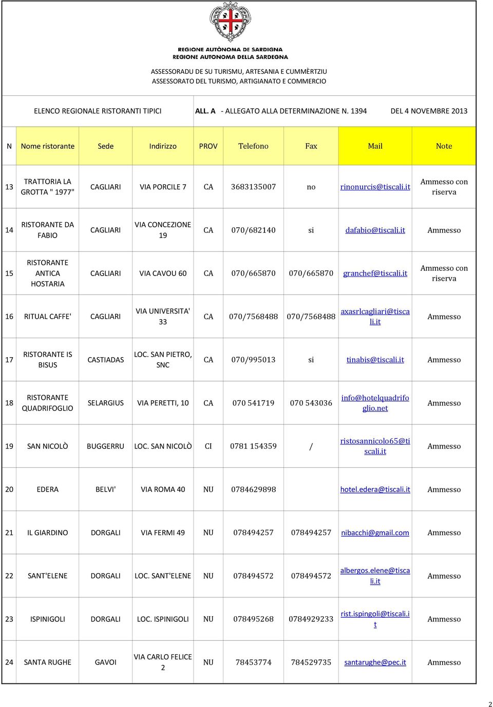 i con 16 RITUAL FFE' GLIARI VIA UNIVERSITA' 33 070/7568488 070/7568488 axasrlcagliari@isca li.i 17 IS BISUS STIADAS LOC. SAN PIETRO, SNC 070/995013 si inabis@iscali.