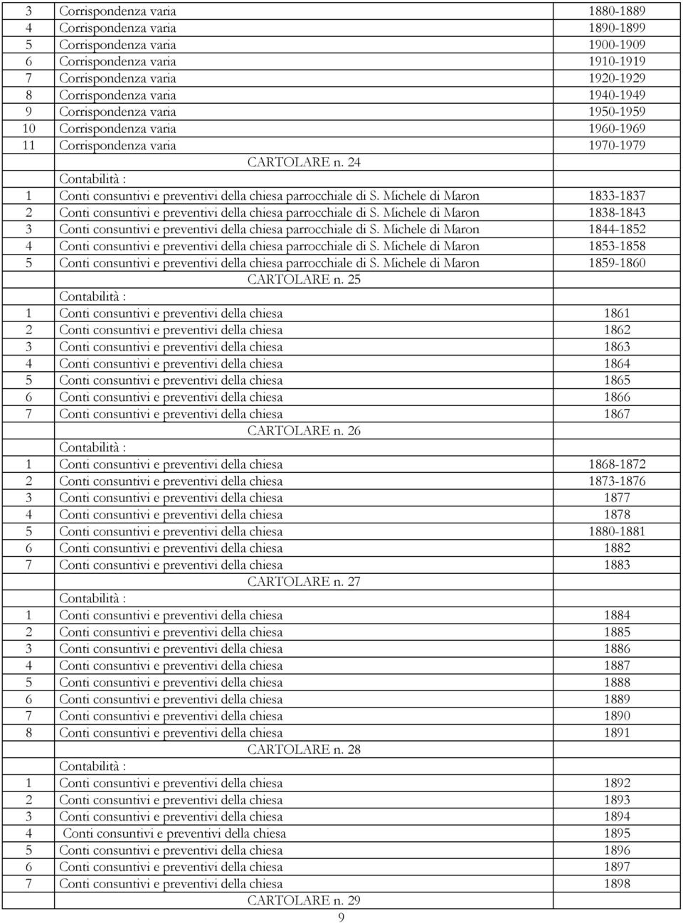 Michele di Maron 1833-1837 2 Conti consuntivi e preventivi della chiesa parrocchiale di S. Michele di Maron 1838-1843 3 Conti consuntivi e preventivi della chiesa parrocchiale di S.