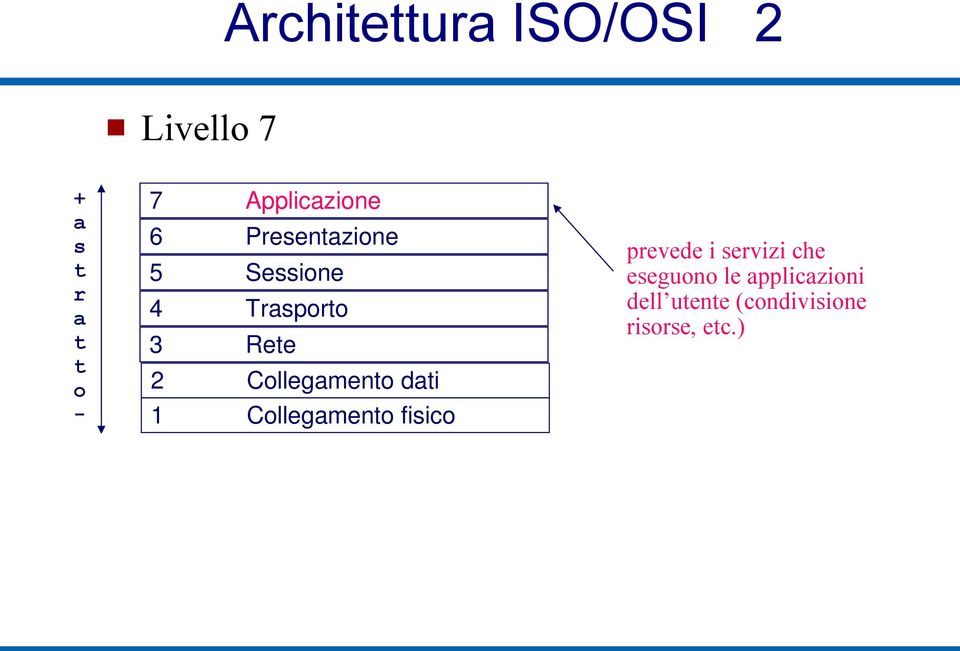 2 Collegameno dai 1 Collegameno fisico prevede i servizi