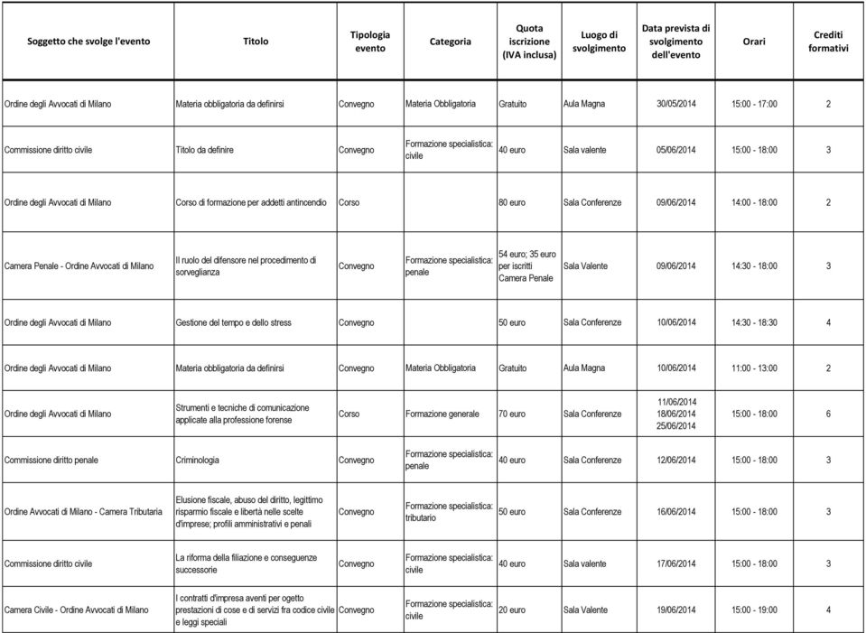 Il ruolo del difensore nel procedimento di sorveglianza Camera Pene Sa Vente 09/06/2014 14:30-18:00 3 Ordine degli Avvocati di Milano Gestione del tempo e dello stress 50 euro Sa Conferenze