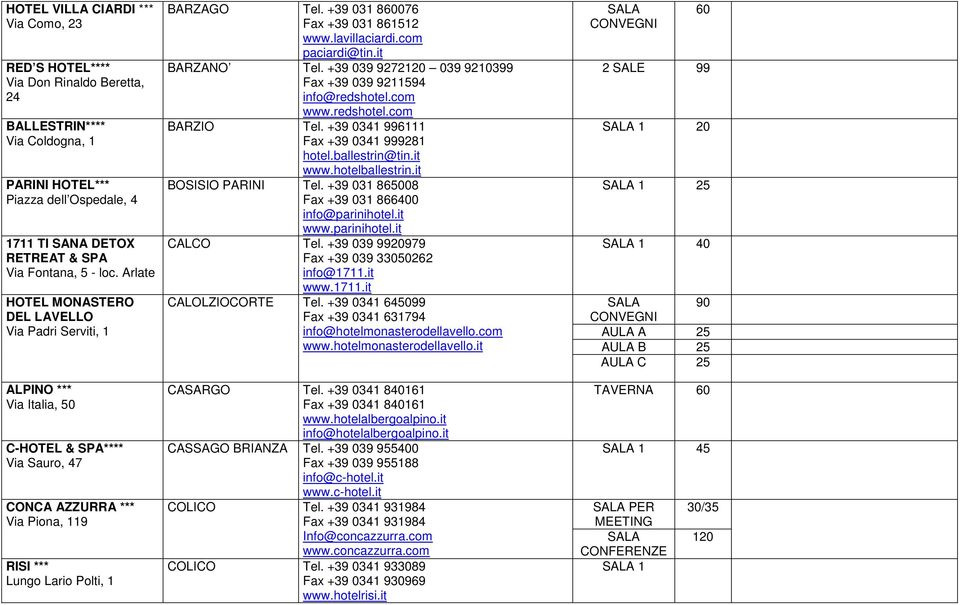 +39 031 860076 Fax +39 031 861512 www.lavillaciardi.com paciardi@tin.it BARZANO Tel. +39 039 9272120 039 9210399 Fax +39 039 9211594 info@redshotel.com www.redshotel.com BARZIO Tel.