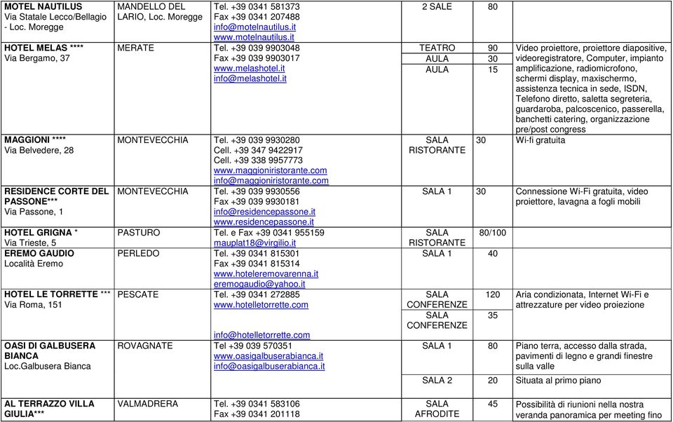 Via Roma, 151 OASI DI GALBUSERA BIANCA Loc.Galbusera Bianca MANDELLO DEL LARIO, Loc. Moregge Tel. +39 0341 581373 Fax +39 0341 207488 info@motelnautilus.it www.motelnautilus.it MERATE Tel.