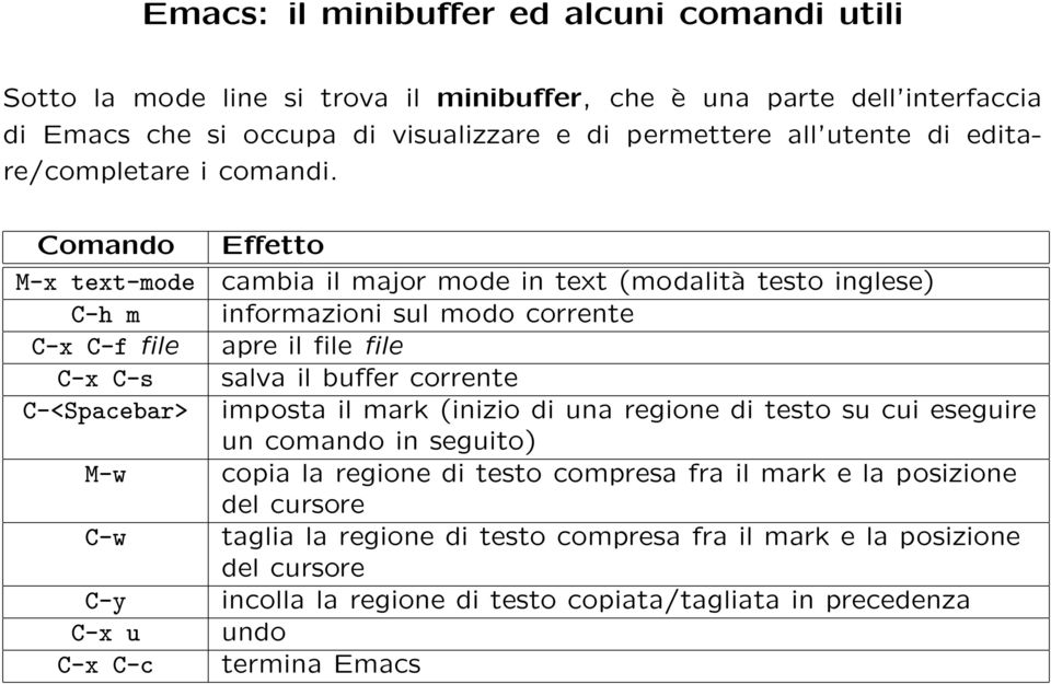 Comando M-x text-mode C-h m C-x C-f file C-x C-s C-<Spacebar> M-w C-w C-y C-x u C-x C-c Effetto cambia il major mode in text (modalità testo inglese) informazioni sul modo corrente apre il