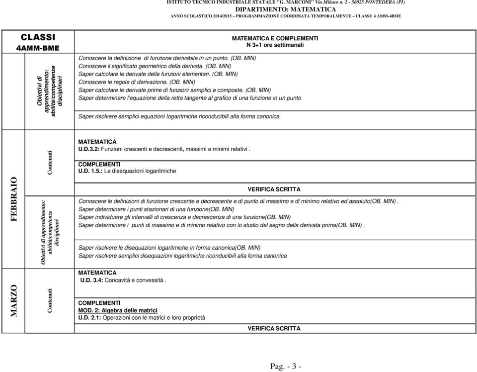 MIN) Saper calcolare le derivate prime di funzioni semplici e composte. (OB.