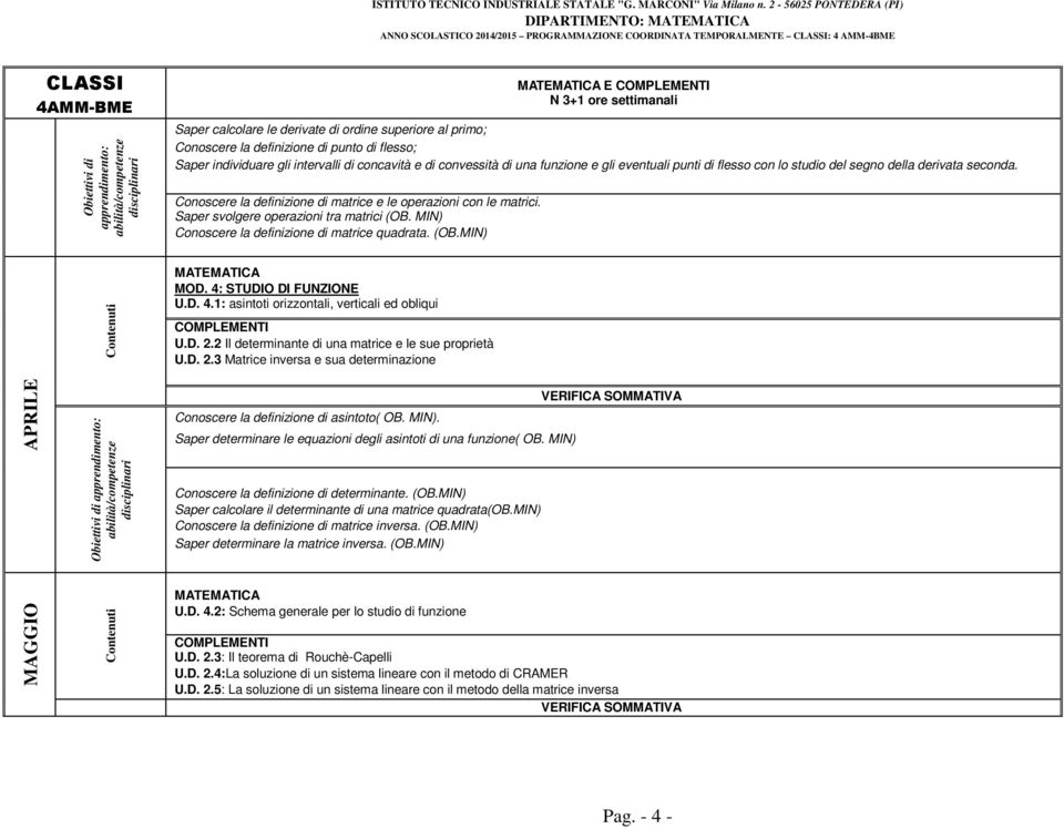 MIN) Conoscere la definizione di matrice quadrata. (OB.MIN) MOD. 4: STUDIO DI FUNZIONE U.D. 4.1: asintoti orizzontali, verticali ed obliqui U.D. 2.