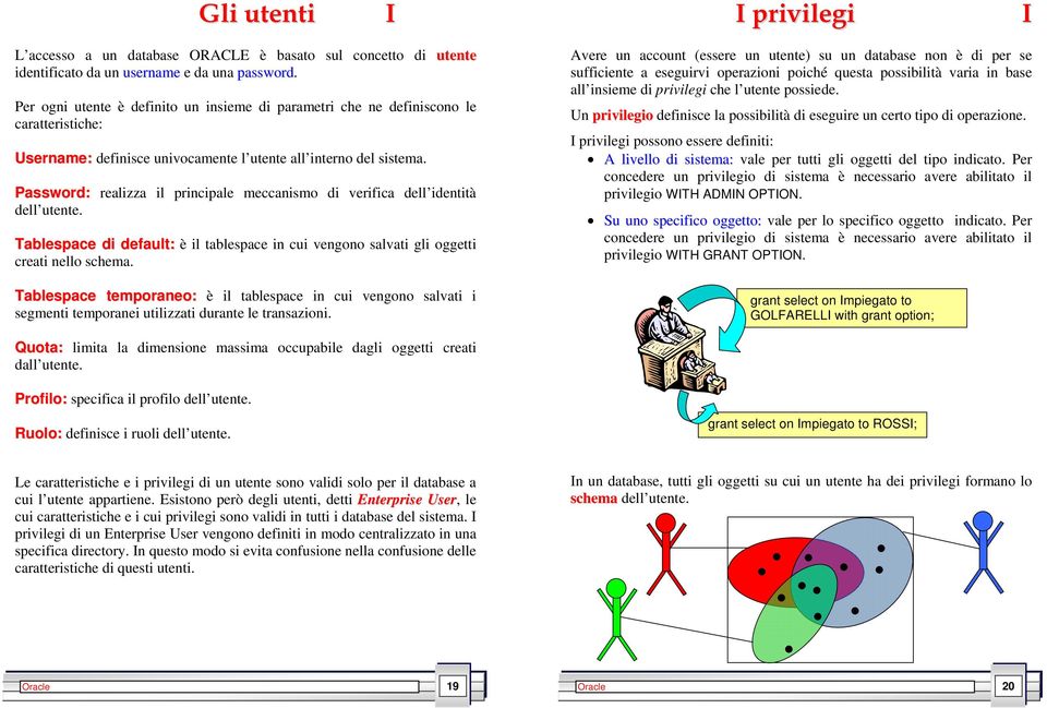 Password: realizza il principale meccanismo di verifica dell identità dell utente. Tablespace di default: è il tablespace in cui vengono salvati gli oggetti creati nello schema.