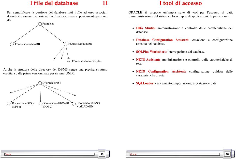 n particolare: DBA Studio: amministrazione e controllo delle caratteristiche dei database.