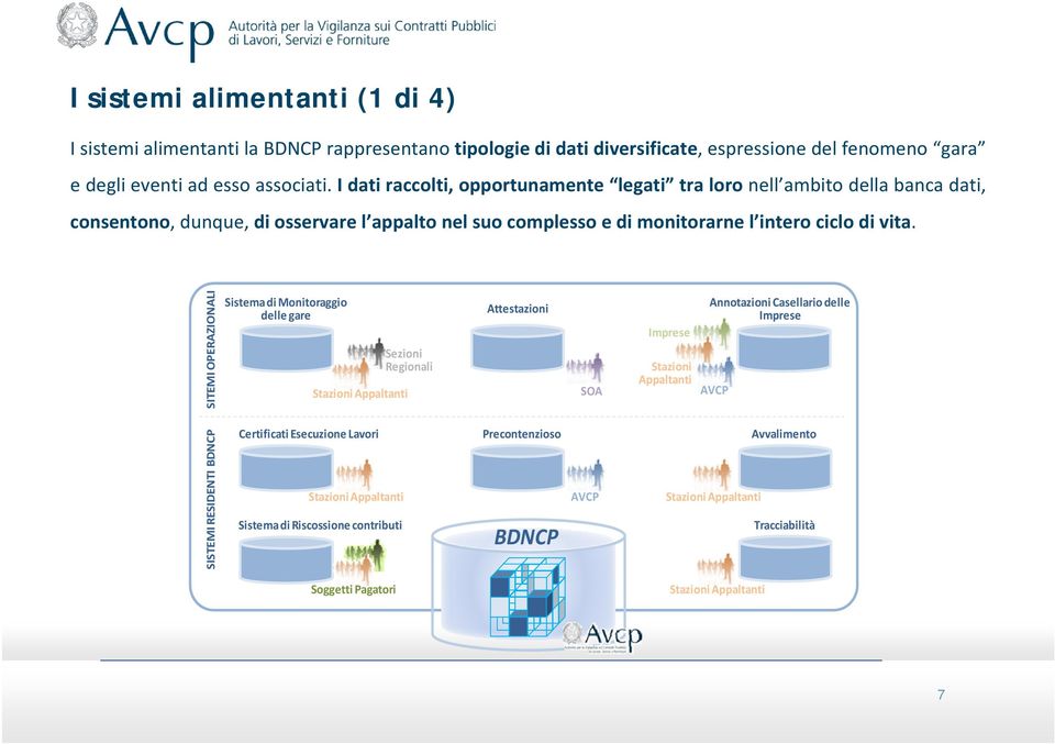 SITEMI OPERAZIONALI Sistema di Monitoraggio delle gare Attestazioni Imprese Sezioni Regionali Stazioni Stazioni Appaltanti SOA Appaltanti AVCP Annotazioni Casellario delle Imprese SISTEMI