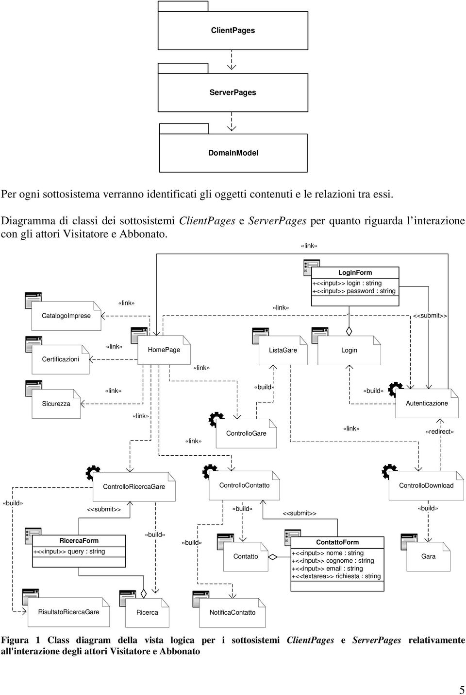LoginForm +<<input>> login : string +<<input>> password : string CatalogoImprese Certificazioni HomePage ListaGare Login Sicurezza Autenticazione ControlloGare «redirect» ControlloRicercaGare