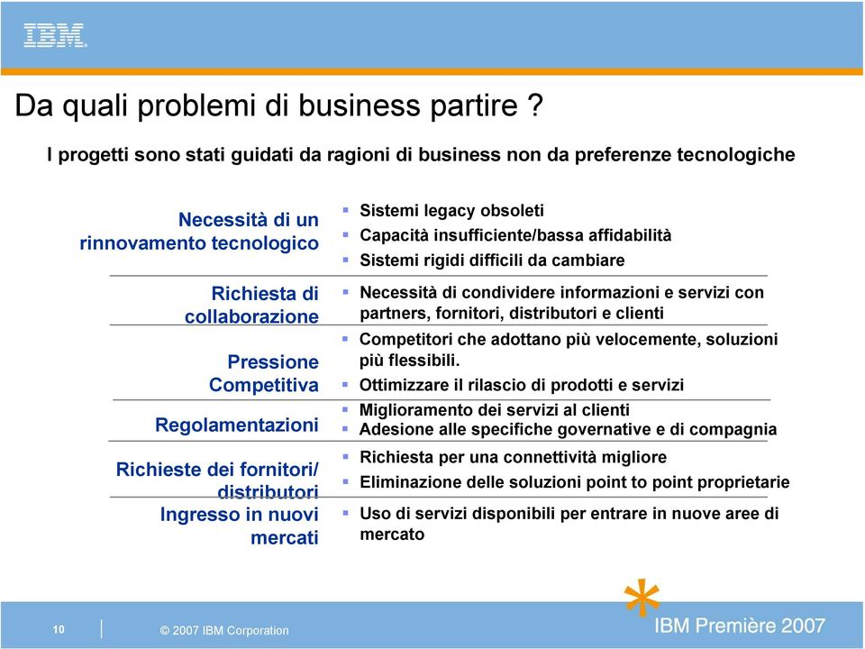 Richieste dei fornitori/ distributori Ingresso in nuovi mercati Sistemi legacy obsoleti Capacità insufficiente/bassa affidabilità Sistemi rigidi difficili da cambiare Necessità di condividere