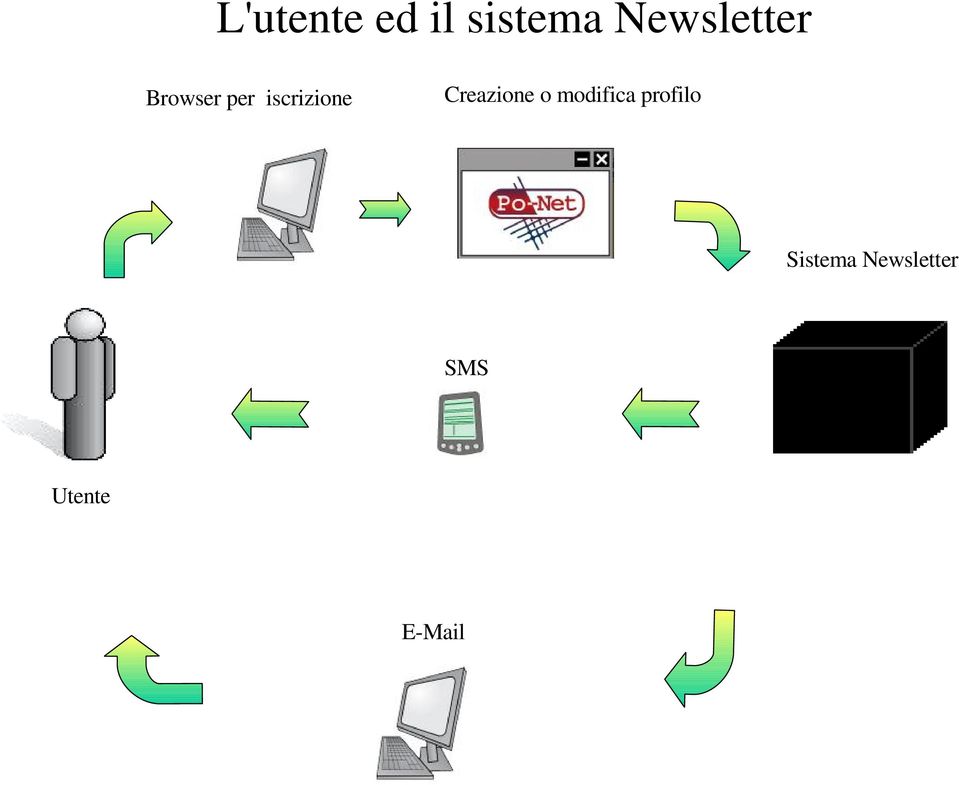 iscrizione Creazione o