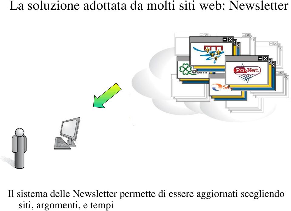 Newsletter permette di essere