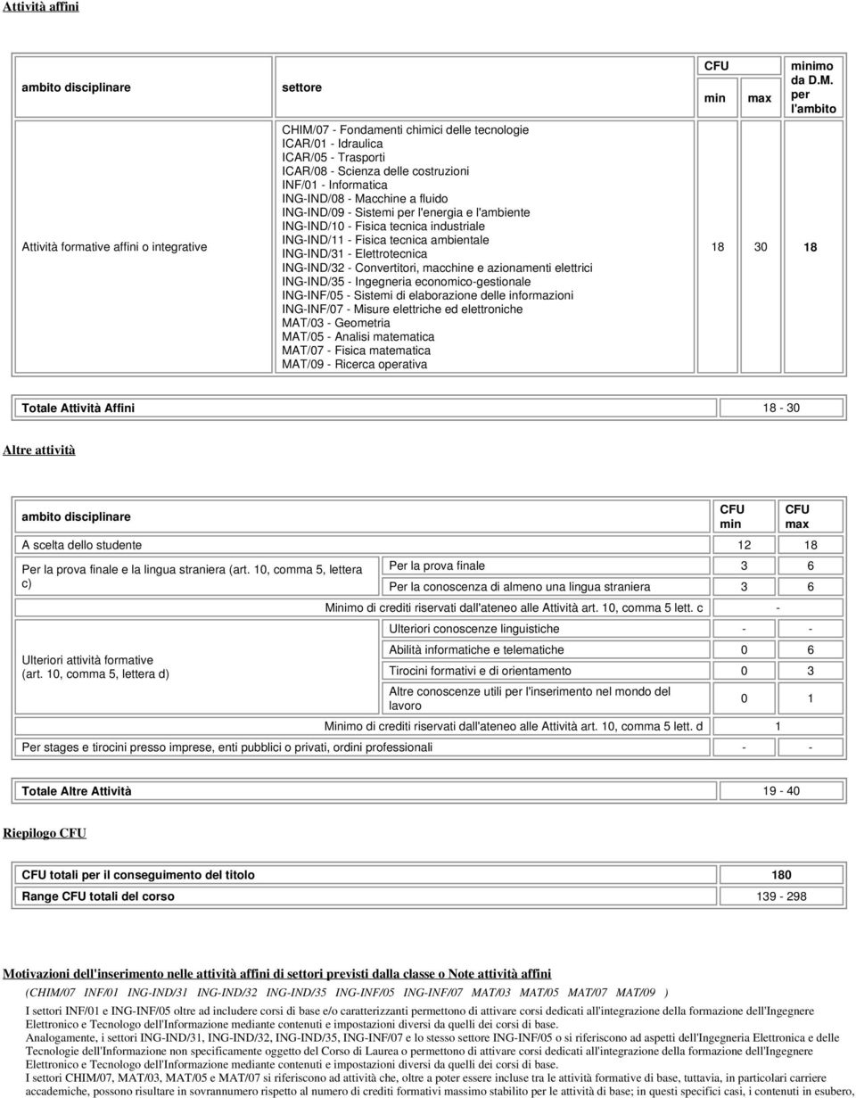 ING-IND/31 - Elettrotecnica ING-IND/32 - Convertitori, macchine e azionamenti elettrici ING-IND/35 - Ingegneria economico-gestionale ING-INF/05 - Sistemi di elaborazione delle informazioni ING-INF/07