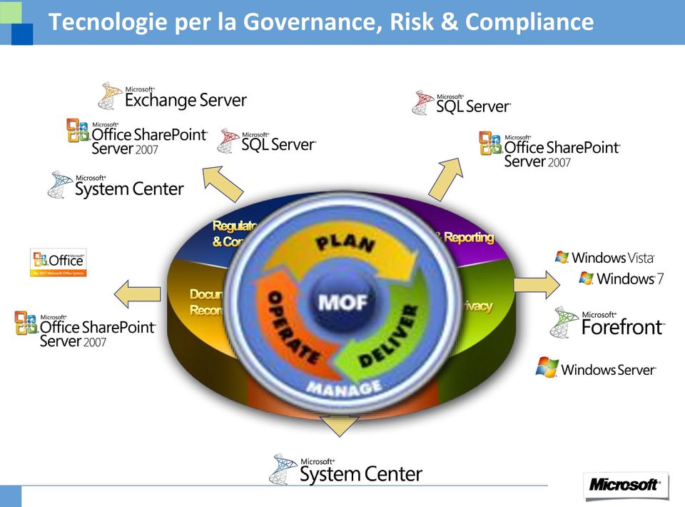 Governance,