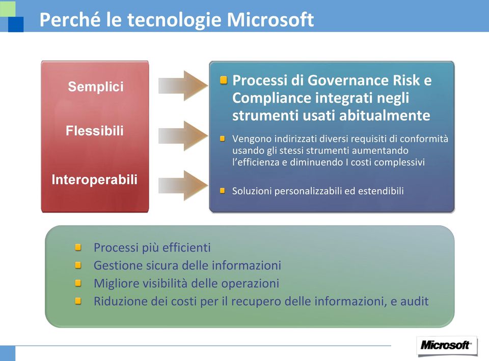 efficienza e diminuendo I costi complessivi Soluzioni personalizzabili ed estendibili Processi più efficienti Gestione