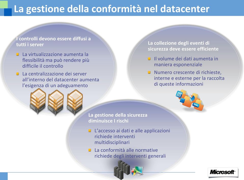 essere efficiente Il volume dei dati aumenta in maniera esponenziale Numero crescente di richieste, interne e esterne per la raccolta di queste informazioni La