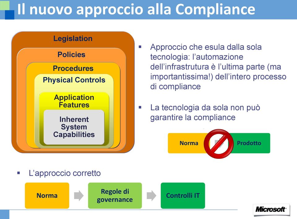 infrastrutura è l ultima parte (ma importantissima!