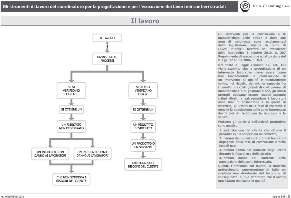 manutenzione delle strade e delle sue aree di pertinenza sono regolamentati dalla legislazione vigente in tema di Lavori Pubblici: Decreto del Presidente della Repubblica 5 ottobre 2010, n.