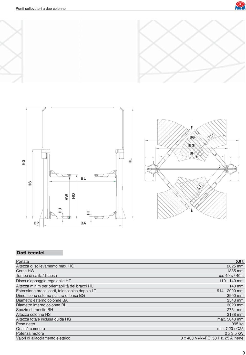 Dimensione esterna piastra di base BG Diametro esterno colonne BA Diametro interno colonne BL Spazio di transito BH Altezza colonne HS Altezza totale inclusa