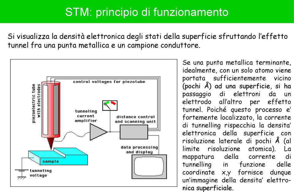 all altro per effetto tunnel.