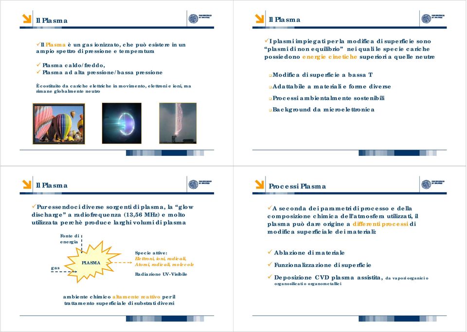 cinetiche superiori a quelle neutre Modifica di superficie a bassa T Adattabile a materiali e forme diverse Processi ambientalmente sostenibili Background da microelettronica Il Plasma Processi