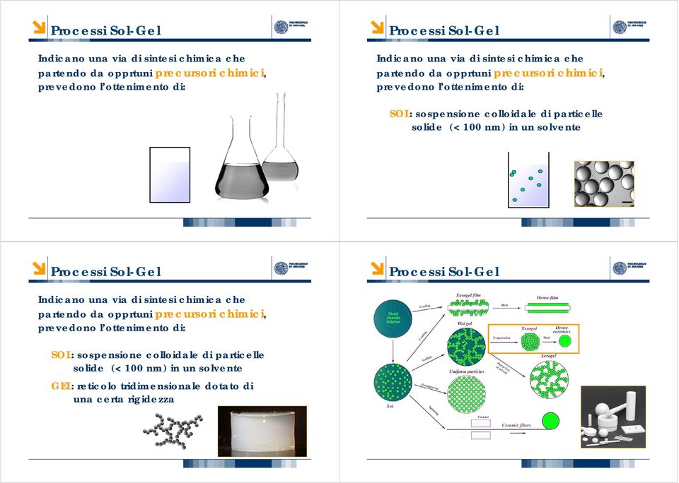particelle solide (< 100 nm) in un solvente Processi Sol-Gel Processi Sol-Gel  particelle solide (< 100 nm) in un solvente GEL: reticolo tridimensionale