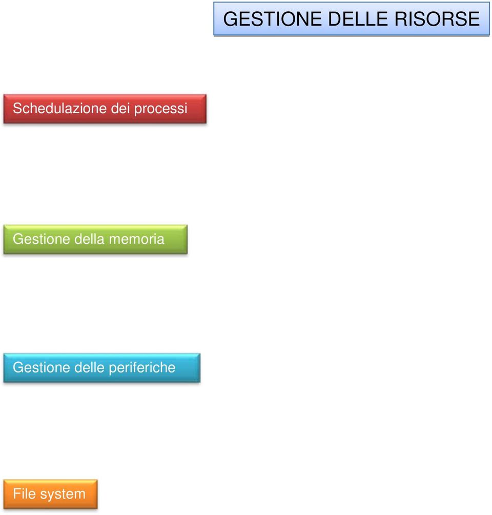 Gestione delle