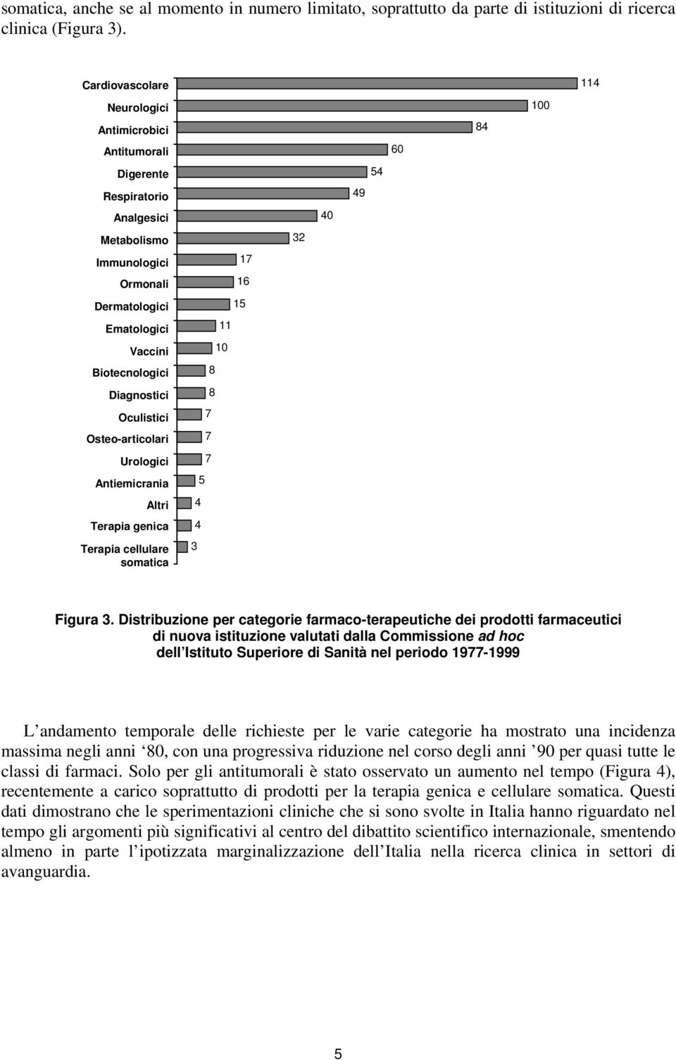 Osteo-articolari Urologici Antiemicrania Altri Terapia genica Terapia cellulare somatica 17 16 15 11 10 8 8 7 7 7 5 4 4 3 32 40 49 54 60 84 100 114 Figura 3.