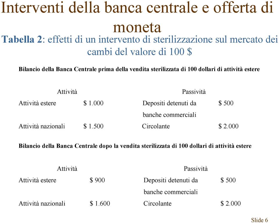 000 Depositi detenuti da $ 500 banche commerciali Attività nazionali $ 1.500 Circolante $ 2.