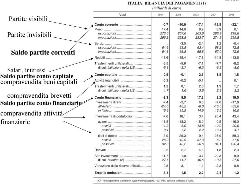 compravendita beni capitali compravendita brevetti